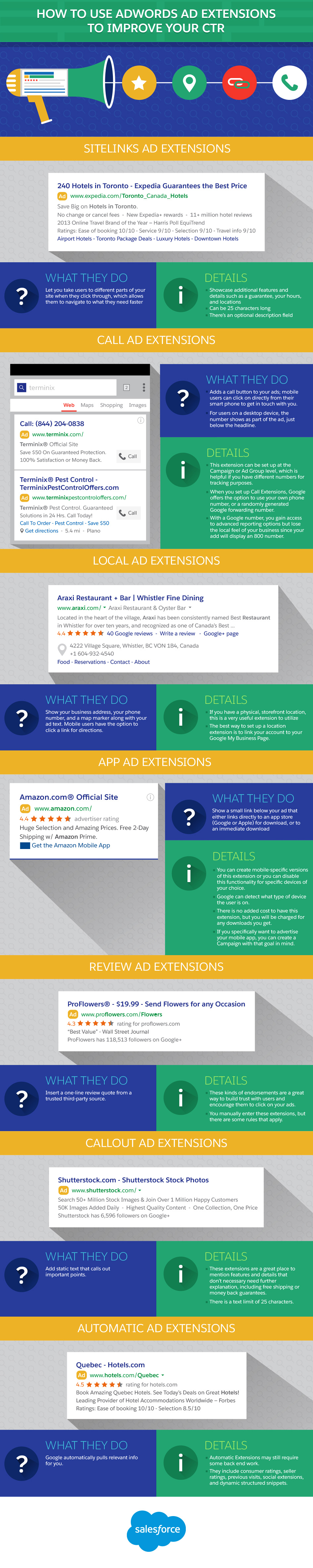 How to Use Adwords Ad Extensions to Improve Your CTR Salesforce